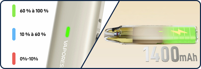 La batterie de 1400mAh du Vibe SE 2